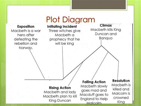 Plot