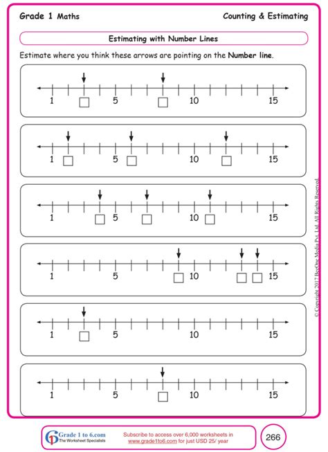 Plotting Points On A Number Line Worksheet