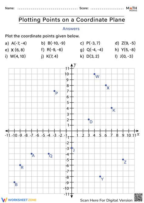 Plotting Points Worksheets