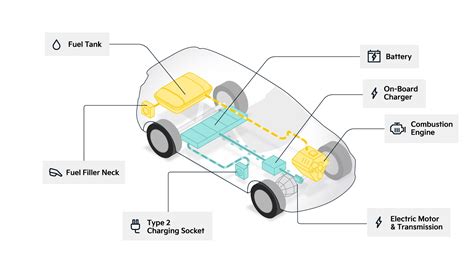 Plug-In Hybrids (PHEVs)
