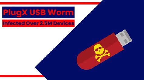PlugX USB malware