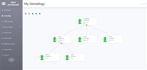 Plugin Mlm Wordpress Gratis