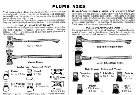 Plumb Axe Patterns