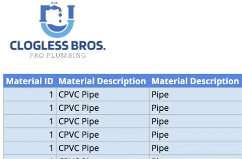 Plumbing Material List Template