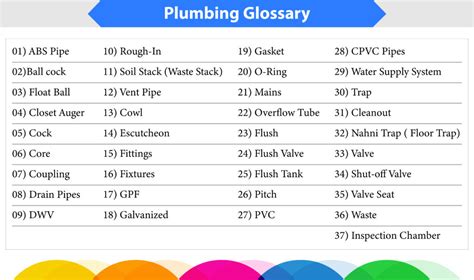 The Ultimate Guide to Mastering Plumbing Vernacular: Unraveling the Complexities of Plumbing Terms and Definitions