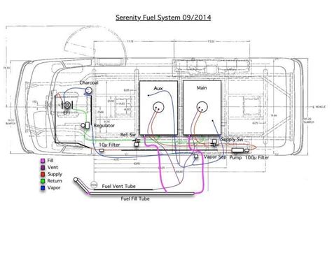 Plumbing and Systems Analysis