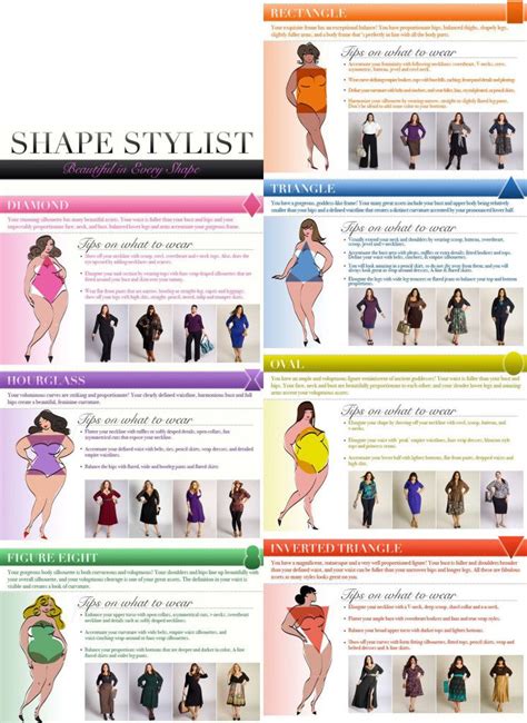 Plus Size Body Shape Chart