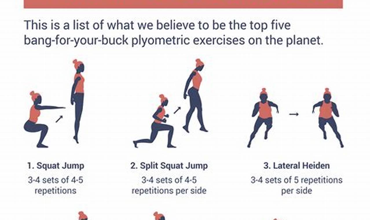 Plyometric exercises for enhancing vertical jump in volleyball players