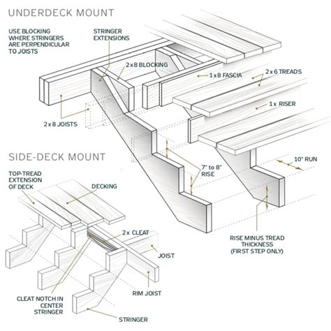 Plywood Stair Detail: Tips And Tricks For A Seamless Finish