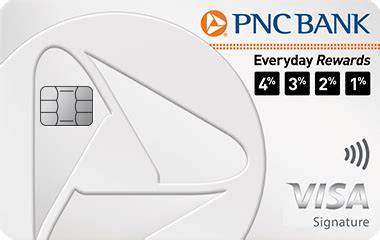 Pnc Cash Rewards Credit Card Benefits