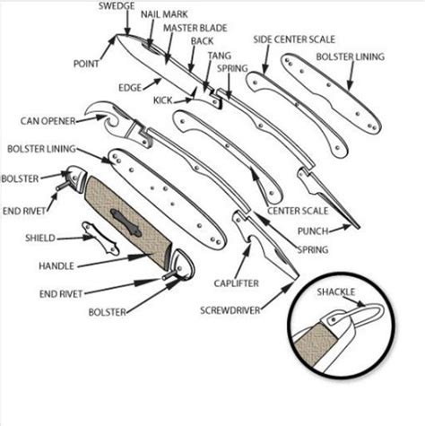 Pocket Knife Assembly Drawing