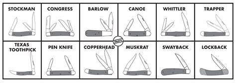 Pocket Knife Guide
