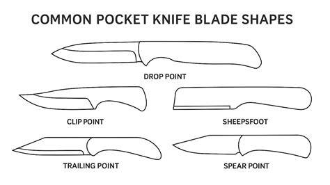Pocket Knife Handle Shapes