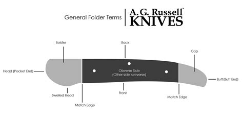 Pocket Knife Meaning