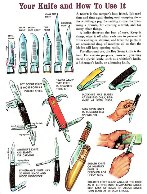 Pocket Knife Safety