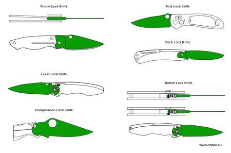 Pocket Knife That Locks Closed