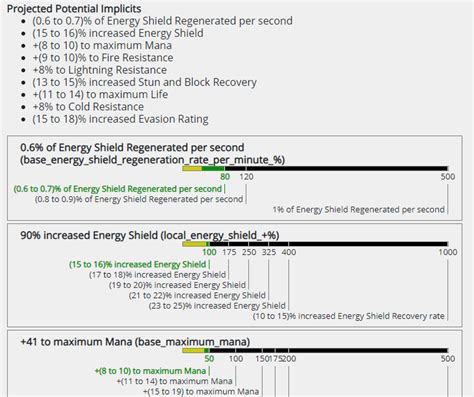 Poe Synthesis Calculator