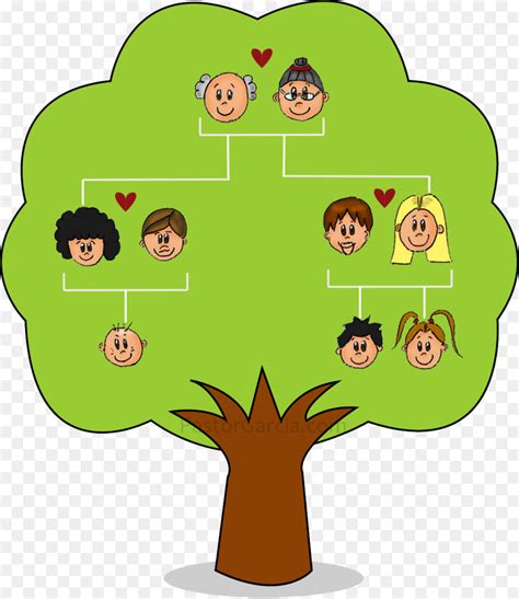 Pohon Keluarga dan Sejarah