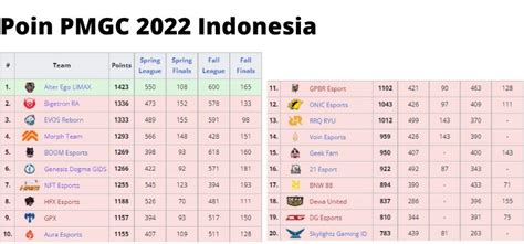 Point Pmgc Indonesia 2022: Panduan Dan Informasi Lengkap