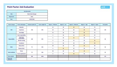 Job Evaluation Point Method