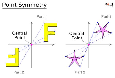 Discovering the Impeccable Symmetry: Unraveling the Point of Symmetry Definition
