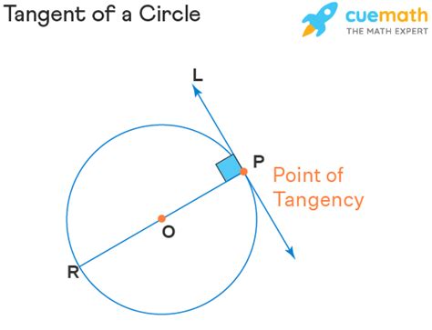 The Intersection of Curves Unveiled: Discovering the Definition and Significance of Point of Tangency in Geometry