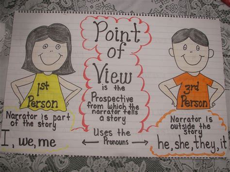 Point Of View Anchor Chart 3rd Grade