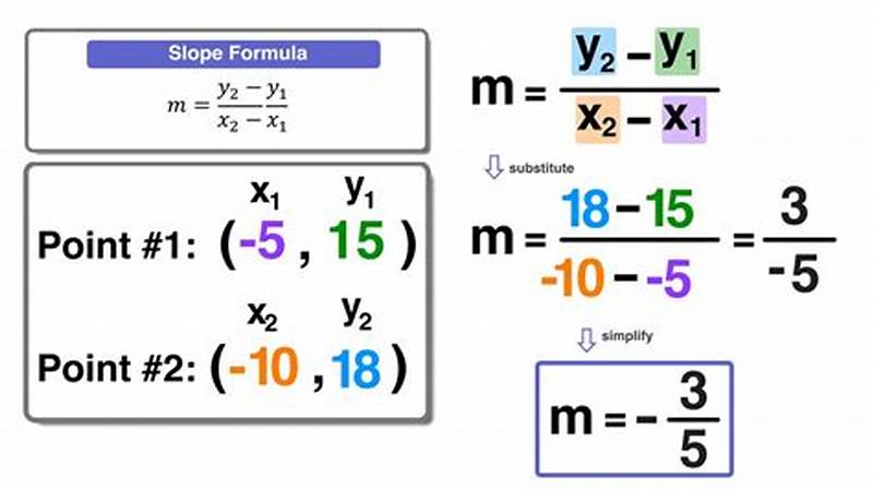 Point Slope Form Equation Examples
