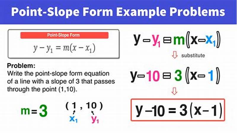Point Slope Form Explained