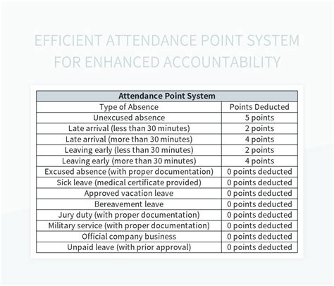 Point System Attendance Policy Template