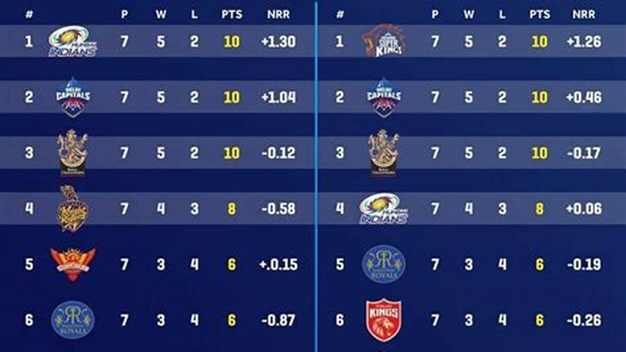 Points Table Ipl 2024 Latest