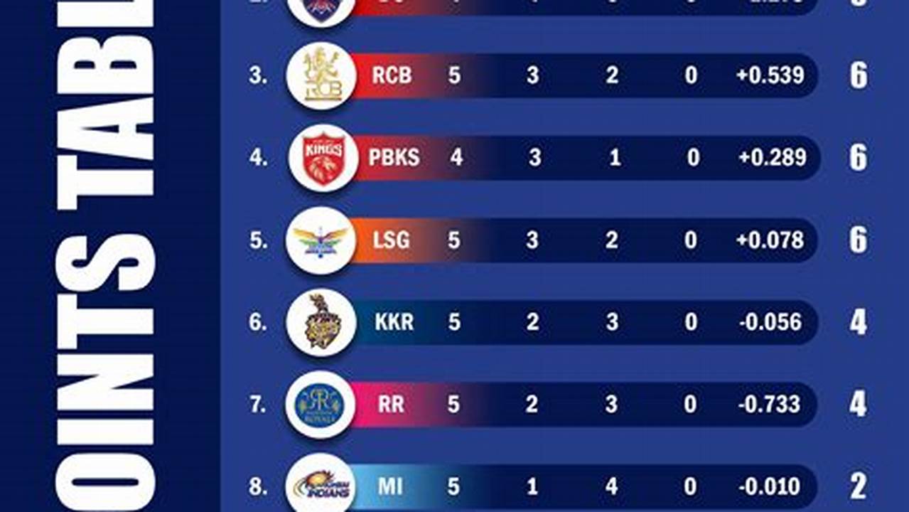 Points Table Ipl 2025