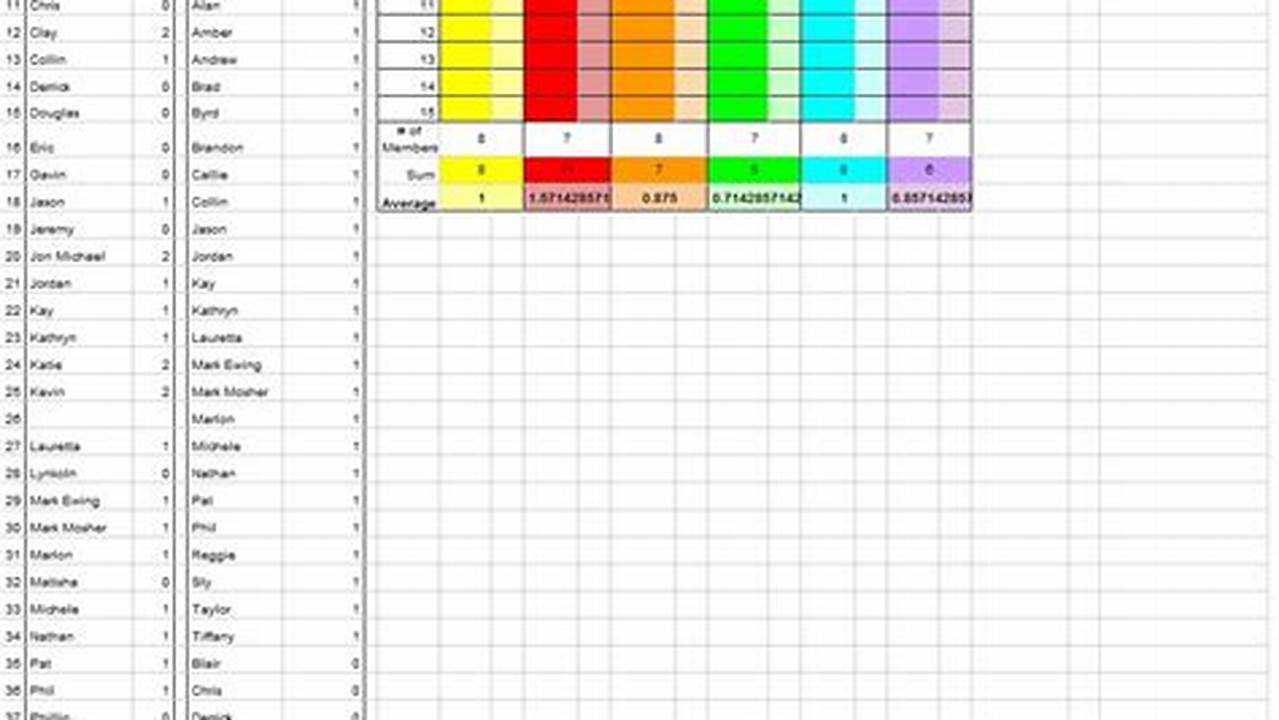 Points, Excel Templates