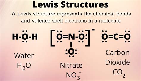 Points Related to Lewis Structure