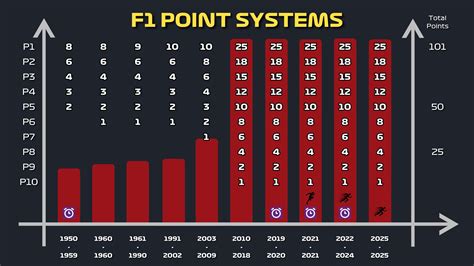 Points System