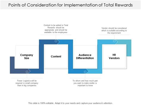 Points for Consideration