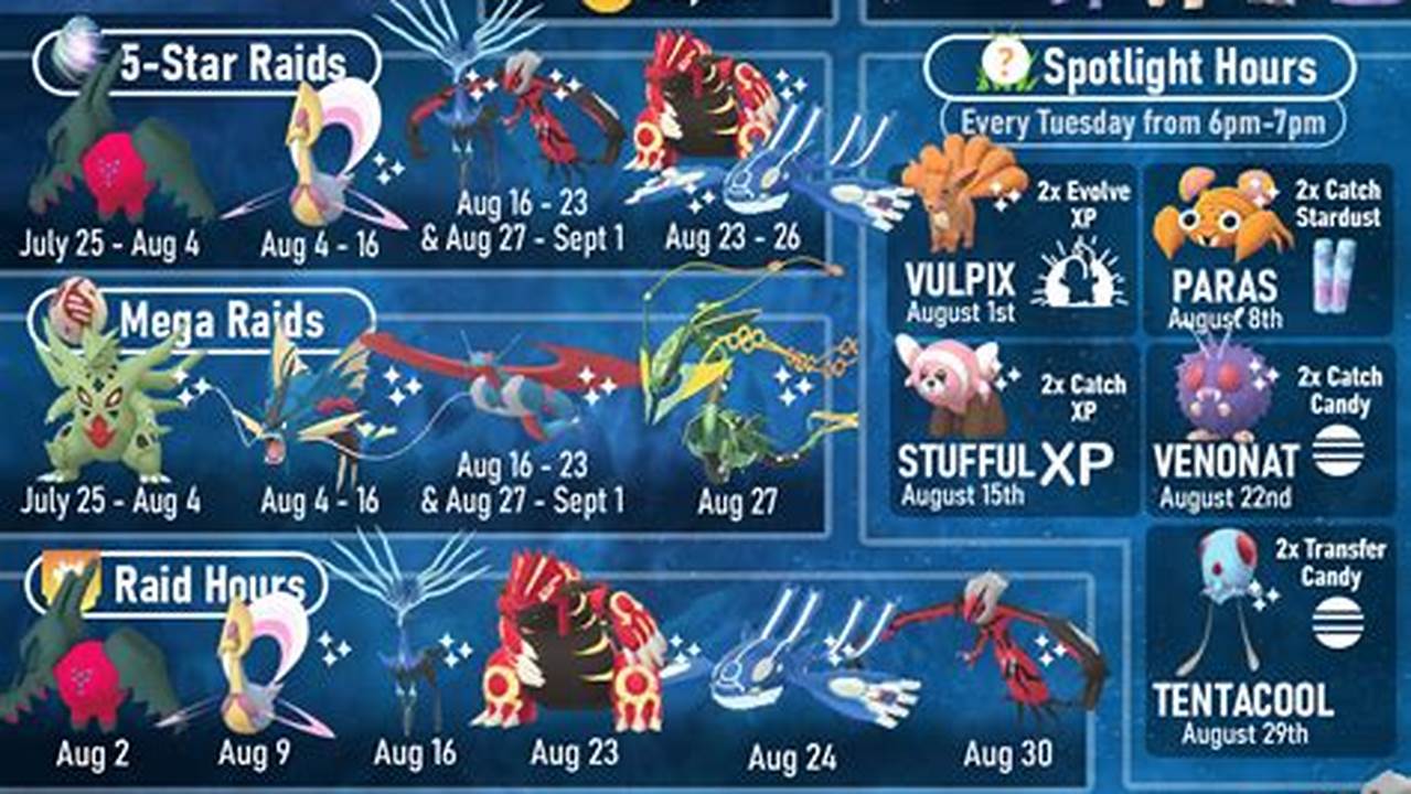 Pokemon Go Convention 2024