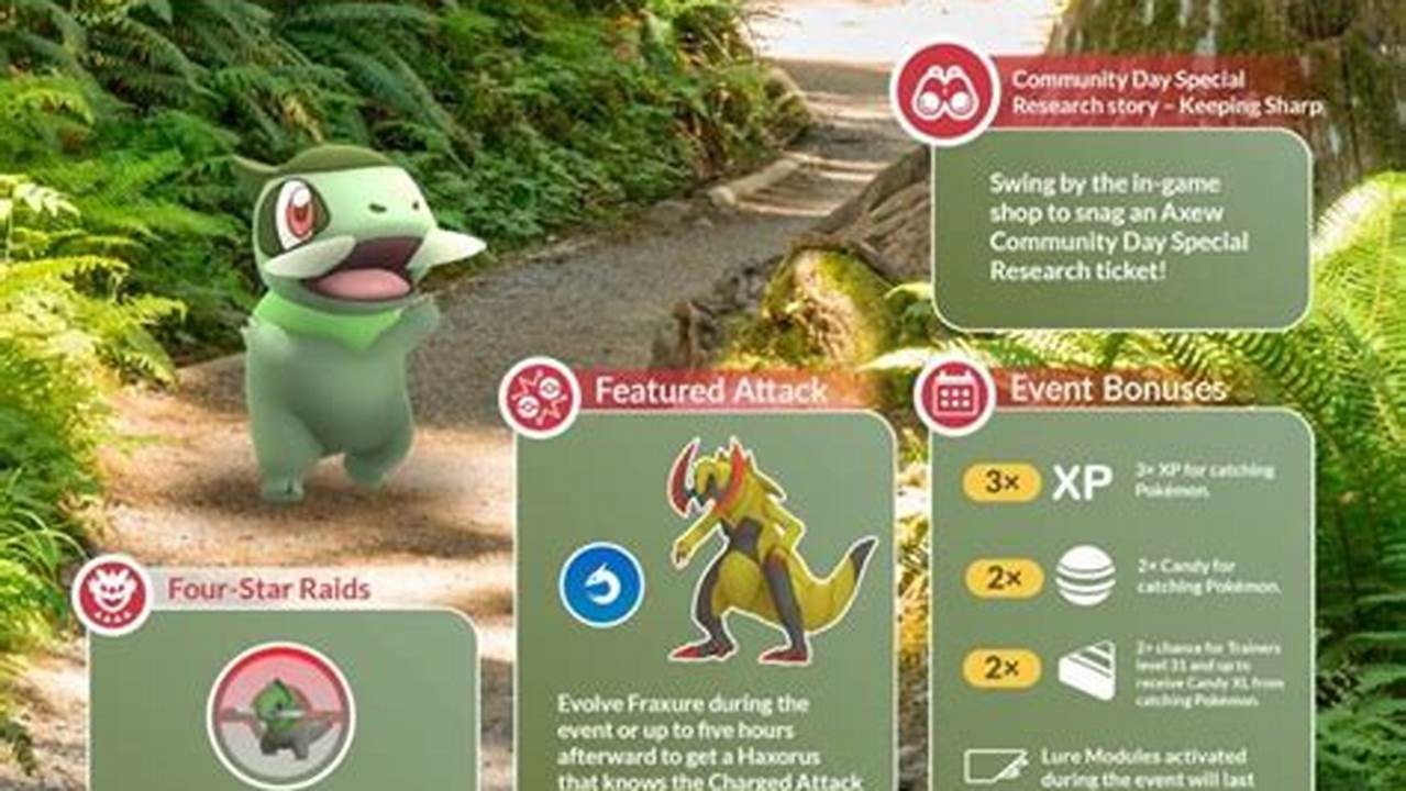 Pokemon Go June 2024 Community Day Code