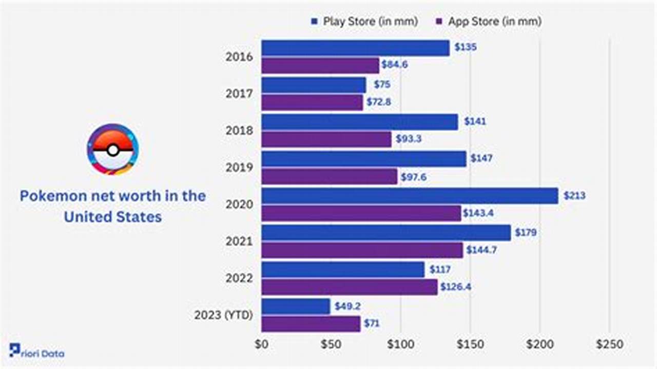 Pokemon Net Worth 2024