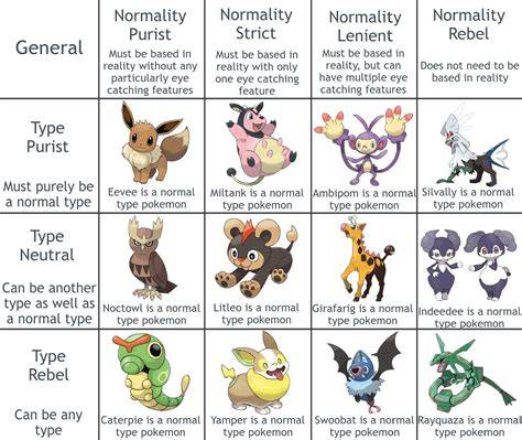 Pokemon Alignment Chart