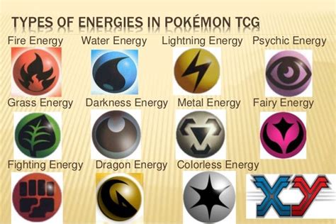 Pokemon Cards Type Chart