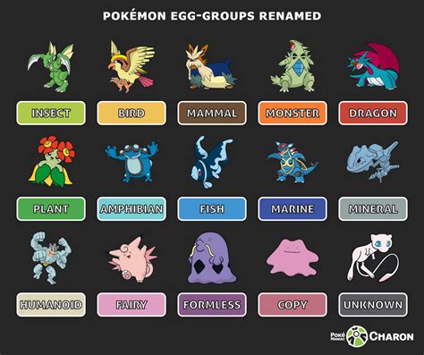 Pokemon Egg Groups Chart