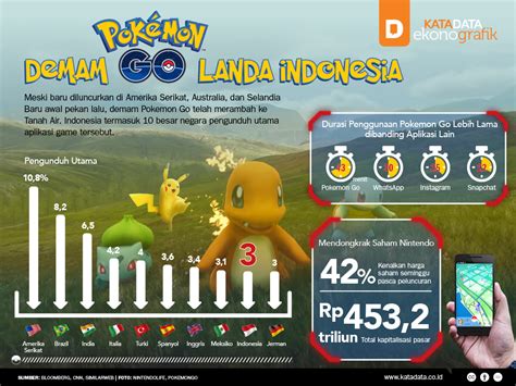 Pokemon GO Indonesia