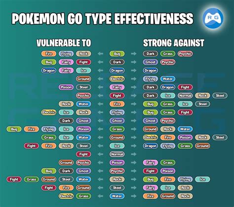 Pokemon Go Pokemon Type Chart