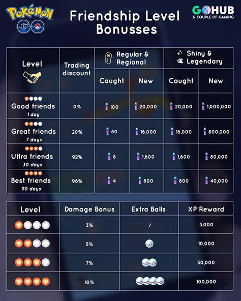 Pokemon Go Trade Template