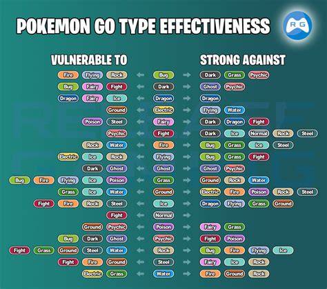 Pokemon Go Type Chart