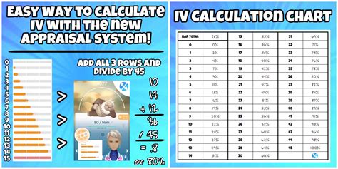 Unlock Your Pokemon's Full Potential with Metalkid's IV Calculator
