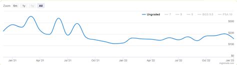 Pokemon Pricing Chart