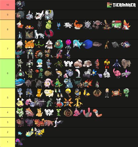 Pokemon Scarlet and Violet Tier Lists