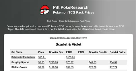 Pokemon Tcg Price Chart